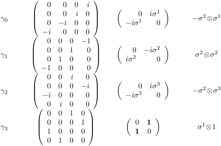 \&zwj;[\begin{array}{lccc}
\gamma_0\quad\quad&
 \left(\begin{array}{rrrr}
   0&0&0&i\\
   0&0&i&0\\
   0&-i&0&0\\
   -i&0&0&0\\
 \end{array}\right)\quad &
 \left(\begin{array}{rr}
   0&i\sigma^1\\
   -i\sigma^1&0
 \end{array}\right)\quad\quad &
 -\sigma^2\!\otimes\!\sigma^1\\
\gamma_1\quad\quad&
 \left(\begin{array}{rrrr}
   0&0&0&-1\\
   0&0&1&0\\
   0&1&0&0\\
   -1&0&0&0\\
 \end{array}\right)\quad &
 \left(\begin{array}{rr}
   0&-i\sigma^2\\
   i\sigma^2&0
 \end{array}\right)\quad\quad &
 \sigma^2\!\otimes\!\sigma^2\\
\gamma_2\quad\quad&
 \left(\begin{array}{rrrr}
   0&0&i&0\\
   0&0&0&-i\\
   -i&0&0&0\\
   0&i&0&0\\
 \end{array}\right)\quad &
 \left(\begin{array}{rr}
   0&i\sigma^3\\
   -i\sigma^3&0
 \end{array}\right)\quad\quad &
 -\sigma^2\!\otimes\!\sigma^3\\
\gamma_3\quad\quad&
 \left(\begin{array}{rrrr}
   0&0&1&0\\
   0&0&0&1\\
   1&0&0&0\\
   0&1&0&0\\
 \end{array}\right)\quad &
 \left(\begin{array}{rr}
   0&\mathbf{1}\\
   \mathbf{1}&0
 \end{array}\right)\quad\quad &
 \sigma^1\!\otimes\!1\\
\end{array}
\&zwj;]